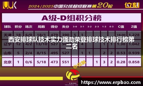 西安排球队技术实力强劲荣登排球技术排行榜第二名